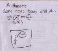 Arithmetic