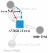 Arteck