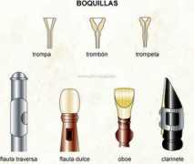 Boquilla