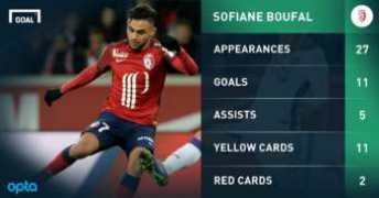 Boufal