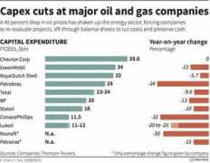 Capex