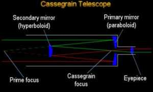 Cassegrain