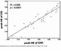 Cpet