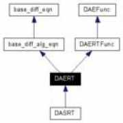 Daert