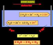 Electrolysis