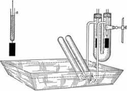 Electrolysis