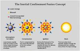 Inertial