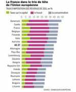 Infographie