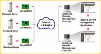 Ipmi