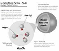 Molecule