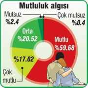 Mutluluk