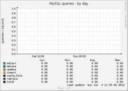 Mysql