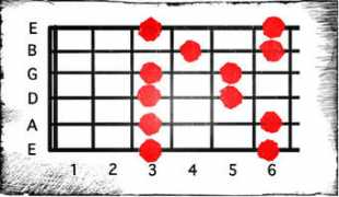 Pentatonic