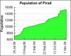 Pirad