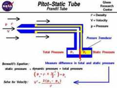 Pitot