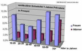 Schwindel