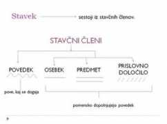 Stavek