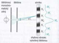 Sterbina