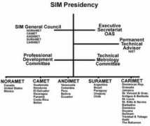 Suramet