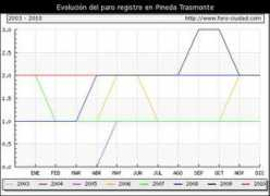 Trasmonte