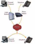 Voip