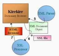 Xsl