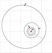 astronomia.com Accidenti