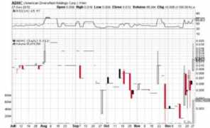 stockfrontrunners.com Adhc