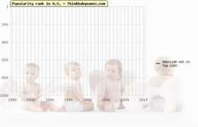 thinkbabynames.com Adonijah