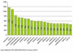 mam.ihned.cz Afinity