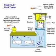Aircool