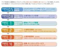 gepc.or.jp Ajiko