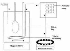 niscair.res.in Alamine