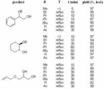 organic-chemistry.org Alipanah