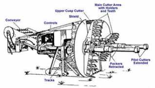 permafrosttunnel.crrel.usace.army.mil Alkirk