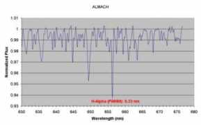 keyhole-online.org Almach