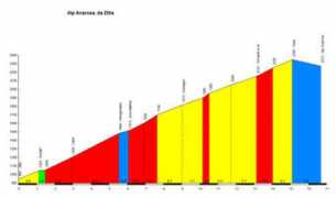 climbbybike.com Anarosa