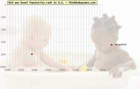 thinkbabynames.com Anjanette
