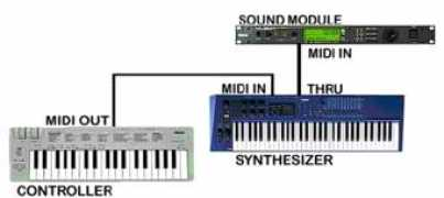 soundpiper.com Anthru