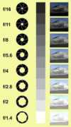 shortcourses.com Aperture