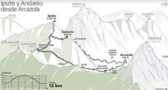 elcorreo.com Arangio