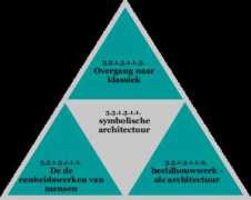 Architectuur