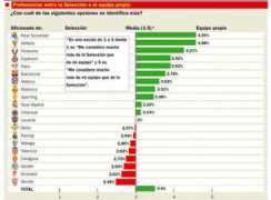 racocatala.cat Arrela