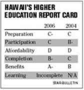 archives.starbulletin.com Artedu