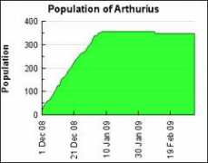 Arthurius