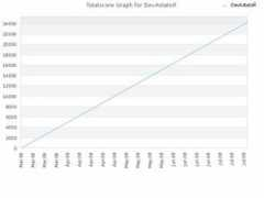 wechall.net Astato