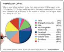 Auditing