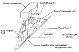 suzaku.eorc.jaxa.jp Avnir