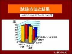 celltherapytransplantation.com Barlogie