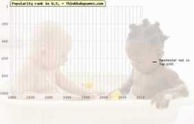 thinkbabynames.com Batcheler